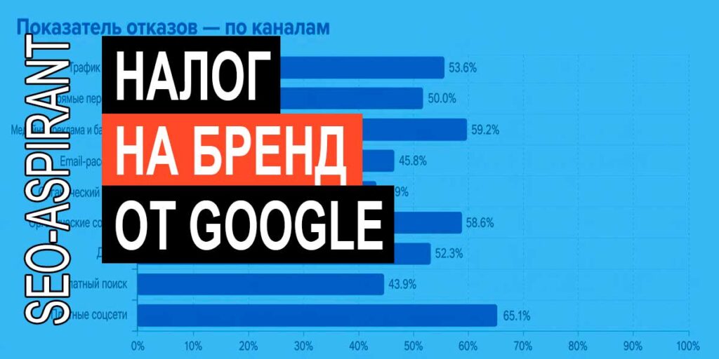 Налог на бренд: как Google продаёт вам ваших же клиентов
