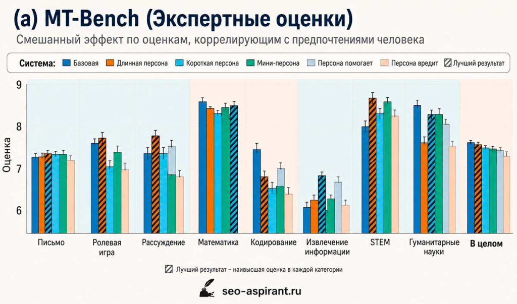 Плюсы использования персонажа