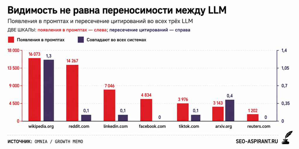 Видимость — это не то же самое, что переносимость