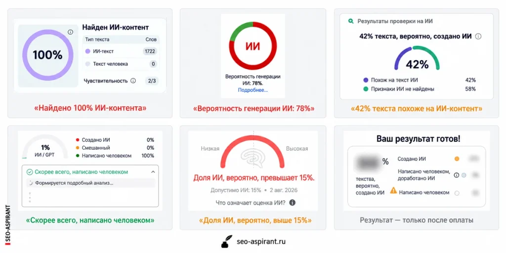 Я проверил ИИ-детекторы на текстах, написанных до появления ChatGPT, Claude и им подобных